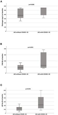 SARS-CoV-2 infection predicts larger infarct volume in patients with acute ischemic stroke